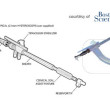 HTA System Insulated Sheath with Tenaculum Stabilizer | Baren-Boym.com
